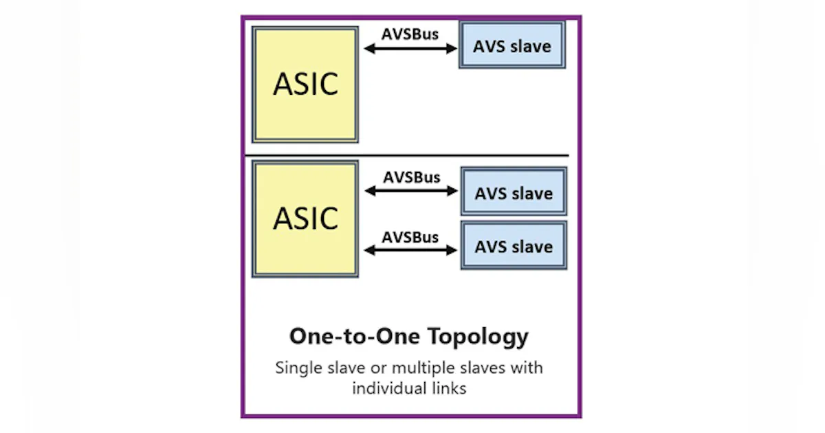 Pbus Method Revised PMBus+™ Specification Will Impact You in Q1 2014 | Electronic ...