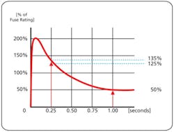 1309 Power Fig7 1309 Power Fig7