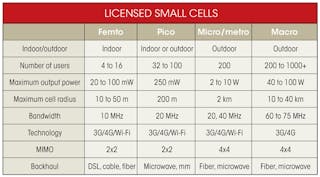 Electronicdesign Com Sites Electronicdesign com Files Uploads 2013 09 0905 Ee Smallcells Table