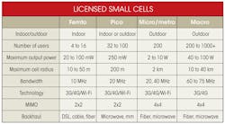 Electronicdesign Com Sites Electronicdesign com Files Uploads 2013 09 0905 Ee Smallcells Table Electronicdesign Com Sites Electronicdesign com Files Uploads 2013 09 0905 Ee Smallcells Table