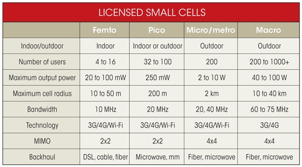 Electronicdesign Com Sites Electronicdesign com Files Uploads 2013 09 0905 Ee Smallcells Table