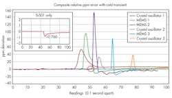 Electronicdesign Com Sites Electronicdesign com Files Uploads 2013 09 0912 Ede Eds Choice F4 Electronicdesign Com Sites Electronicdesign com Files Uploads 2013 09 0912 Ede Eds Choice F4