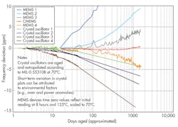 Electronicdesign Com Sites Electronicdesign com Files Uploads 2013 09 0912 Ede Eds Choice F5 Electronicdesign Com Sites Electronicdesign com Files Uploads 2013 09 0912 Ede Eds Choice F5
