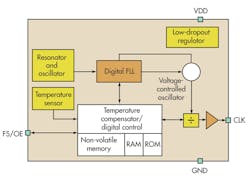 Electronicdesign Com Sites Electronicdesign com Files Uploads 2013 09 0912 Ed Eeditorschoice F3 Electronicdesign Com Sites Electronicdesign com Files Uploads 2013 09 0912 Ed Eeditorschoice F3