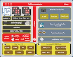 Electronicdesign Com Sites Electronicdesign com Files Uploads 2013 09 1003 Ee Smallcells F3 Electronicdesign Com Sites Electronicdesign com Files Uploads 2013 09 1003 Ee Smallcells F3