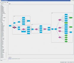 Electronicdesign Com Sites Electronicdesign com Files Uploads 2013 09 1003 Verification Veritas Fig Electronicdesign Com Sites Electronicdesign com Files Uploads 2013 09 1003 Verification Veritas Fig