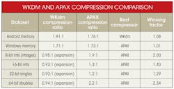 Electronicdesign Com Sites Electronicdesign com Files Uploads 2013 09 1003 Simply The Bits Table Electronicdesign Com Sites Electronicdesign com Files Uploads 2013 09 1003 Simply The Bits Table