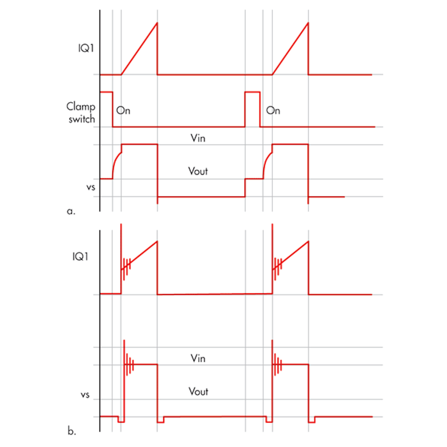 The Hard Facts On Soft Switching Electronic Design
