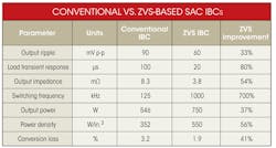Electronicdesign Com Sites Electronicdesign com Files Uploads 2013 09 1017 Pow Des Vicor Table Electronicdesign Com Sites Electronicdesign com Files Uploads 2013 09 1017 Pow Des Vicor Table