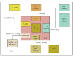 Electronicdesign Com Sites Electronicdesign com Files Uploads 2013 09 1107 D Sti F3 Electronicdesign Com Sites Electronicdesign com Files Uploads 2013 09 1107 D Sti F3