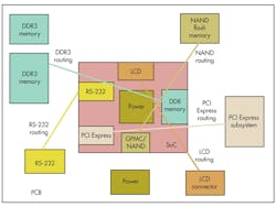 Electronicdesign Com Sites Electronicdesign com Files Uploads 2013 09 1107 D Sti F4 Electronicdesign Com Sites Electronicdesign com Files Uploads 2013 09 1107 D Sti F4