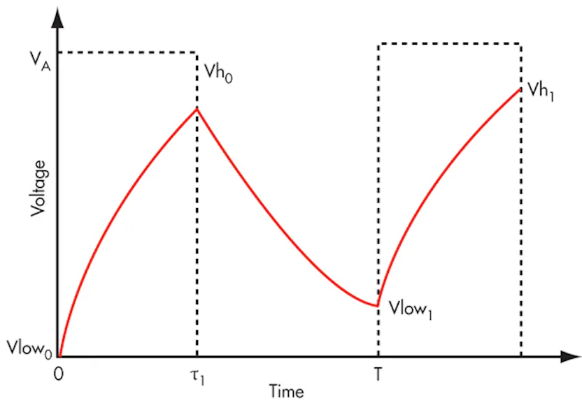 Graphically Determine The Output Signal Level Of An RC Filter ...
