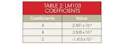 Electronicdesign Com Sites Electronicdesign com Files Uploads 2013 09 Ifd2553 Table 2 Electronicdesign Com Sites Electronicdesign com Files Uploads 2013 09 Ifd2553 Table 2