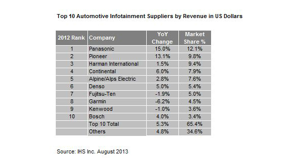 Powerelectronics 1814 Autoinfotainmentgraph
