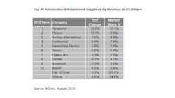 Powerelectronics 1814 Autoinfotainmentgraph Powerelectronics 1814 Autoinfotainmentgraph