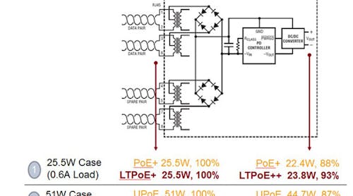 Are there PSE and PD ICs that can handle higher loads than the