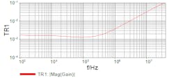 Powerelectronics Com Sites Powerelectronics com Files Uploads 2013 08 3rd Figure5 Powerelectronics Com Sites Powerelectronics com Files Uploads 2013 08 3rd Figure5