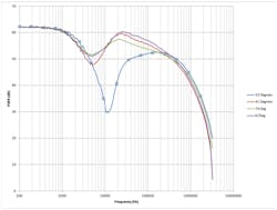 Powerelectronics Com Sites Powerelectronics com Files Uploads 2013 08 Steve Sandler Figure5 Powerelectronics Com Sites Powerelectronics com Files Uploads 2013 08 Steve Sandler Figure5