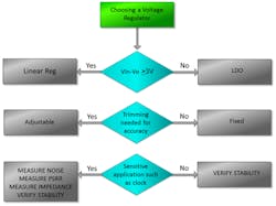 Powerelectronics Com Sites Powerelectronics com Files Uploads 2013 08 Steve Sandler Figure7 Powerelectronics Com Sites Powerelectronics com Files Uploads 2013 08 Steve Sandler Figure7