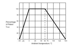 Powerelectronics Com Sites Powerelectronics com Files Uploads 2013 09 Ametherm 1 Powerelectronics Com Sites Powerelectronics com Files Uploads 2013 09 Ametherm 1
