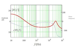Powerelectronics Com Sites Powerelectronics com Files Uploads 2013 09 Basso 2 0 Powerelectronics Com Sites Powerelectronics com Files Uploads 2013 09 Basso 2 0