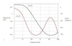 Powerelectronics Com Sites Powerelectronics com Files Uploads 2013 09 Basso 4 1 Powerelectronics Com Sites Powerelectronics com Files Uploads 2013 09 Basso 4 1