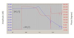 Powerelectronics Com Sites Powerelectronics com Files Uploads 2013 09 Fig 1 Powerelectronics Com Sites Powerelectronics com Files Uploads 2013 09 Fig 1