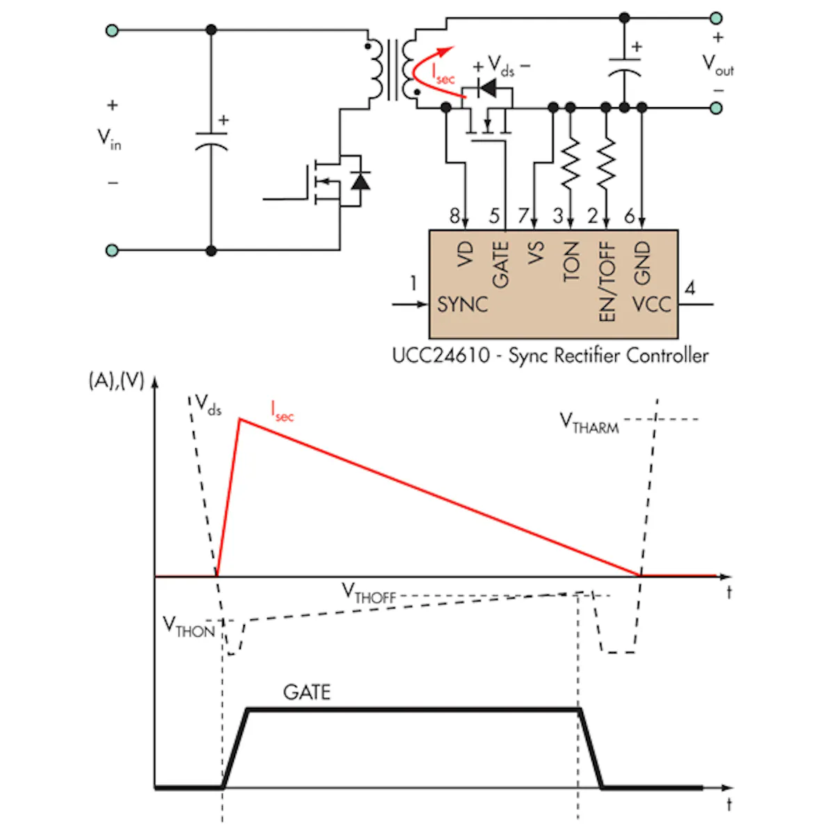 Applying Synchronous Rectification in Resonant Half-Bridge Converters ...