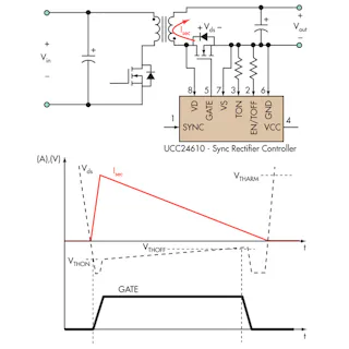 Applying Synchronous Rectification in Resonant Half-Bridge Converters ...
