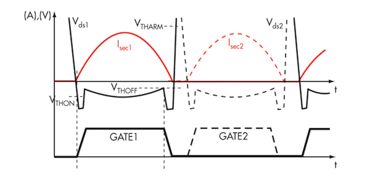 Applying Synchronous Rectification in Resonant Half-Bridge Converters ...