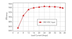 Powerelectronics Com Sites Powerelectronics com Files Uploads 2013 09 King Fig4 Powerelectronics Com Sites Powerelectronics com Files Uploads 2013 09 King Fig4