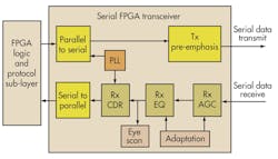 Electronicdesign Com Sites Electronicdesign com Files Uploads 2013 09 1107 Ams Adi F1 0 Electronicdesign Com Sites Electronicdesign com Files Uploads 2013 09 1107 Ams Adi F1 0