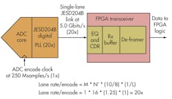 Electronicdesign Com Sites Electronicdesign com Files Uploads 2013 09 1107 Ams Adi F2 Electronicdesign Com Sites Electronicdesign com Files Uploads 2013 09 1107 Ams Adi F2