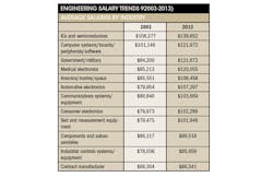 Electronicdesign Com Sites Electronicdesign com Files Uploads 2013 09 Sbt3 Electronicdesign Com Sites Electronicdesign com Files Uploads 2013 09 Sbt3