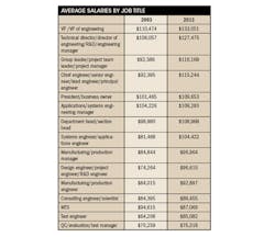 Electronicdesign Com Sites Electronicdesign com Files Uploads 2013 09 Sbt4a Electronicdesign Com Sites Electronicdesign com Files Uploads 2013 09 Sbt4a