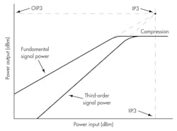 Electronicdesign Com Sites Electronicdesign com Files Uploads 2013 10 1013 Wtd Third Order Fig3 Electronicdesign Com Sites Electronicdesign com Files Uploads 2013 10 1013 Wtd Third Order Fig3