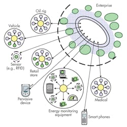 Electronicdesign Com Sites Electronicdesign com Files Uploads 2013 10 1013 Web Ee Rti F3 Electronicdesign Com Sites Electronicdesign com Files Uploads 2013 10 1013 Web Ee Rti F3
