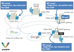 Electronicdesign Com Sites Electronicdesign com Files Uploads 2013 10 1013 Web Ee Rti F4 Electronicdesign Com Sites Electronicdesign com Files Uploads 2013 10 1013 Web Ee Rti F4