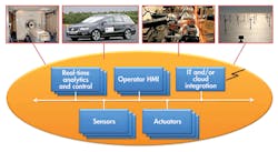 Electronicdesign Com Sites Electronicdesign com Files Uploads 2013 10 1013 Web Ee Rti F5 Electronicdesign Com Sites Electronicdesign com Files Uploads 2013 10 1013 Web Ee Rti F5