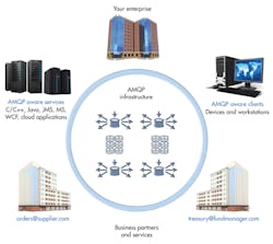 Electronicdesign Com Sites Electronicdesign com Files Uploads 2013 10 1013 Web Ee Rti F6 Electronicdesign Com Sites Electronicdesign com Files Uploads 2013 10 1013 Web Ee Rti F6