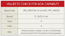 Electronicdesign Com Sites Electronicdesign com Files Uploads 2013 10 1107 Ds Cypress2 Table1 Electronicdesign Com Sites Electronicdesign com Files Uploads 2013 10 1107 Ds Cypress2 Table1