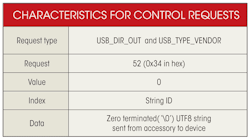 Electronicdesign Com Sites Electronicdesign com Files Uploads 2013 10 1107 Ds Cypress2 Table2 Electronicdesign Com Sites Electronicdesign com Files Uploads 2013 10 1107 Ds Cypress2 Table2