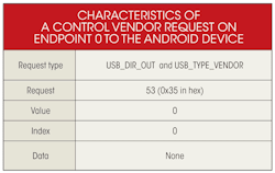 Electronicdesign Com Sites Electronicdesign com Files Uploads 2013 10 1107 Ds Cypress2 Table3 Electronicdesign Com Sites Electronicdesign com Files Uploads 2013 10 1107 Ds Cypress2 Table3