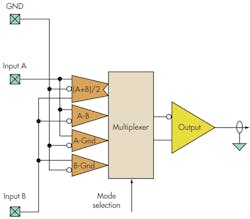 Electronicdesign Com Sites Electronicdesign com Files Uploads 2013 10 1107 Ds Tektronix F1 Electronicdesign Com Sites Electronicdesign com Files Uploads 2013 10 1107 Ds Tektronix F1