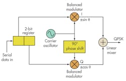 Electronicdesign Com Sites Electronicdesign com Files Uploads 2013 10 1107 Ee Evm F1 Electronicdesign Com Sites Electronicdesign com Files Uploads 2013 10 1107 Ee Evm F1