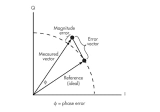 Understanding Error Vector Magnitude | Electronic Design