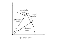 Electronicdesign Com Sites Electronicdesign com Files Uploads 2013 10 1107 Ee Evm F6 Electronicdesign Com Sites Electronicdesign com Files Uploads 2013 10 1107 Ee Evm F6