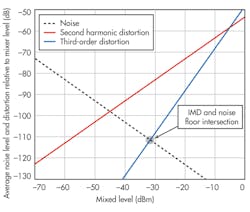 Electronicdesign Com Sites Electronicdesign com Files Uploads 2013 10 1107 Making Waves F3 Electronicdesign Com Sites Electronicdesign com Files Uploads 2013 10 1107 Making Waves F3