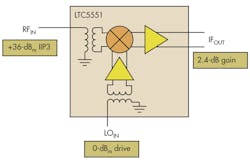 Electronicdesign Com Sites Electronicdesign com Files Uploads 2013 10 1107 Product Comm Linear Fo Electronicdesign Com Sites Electronicdesign com Files Uploads 2013 10 1107 Product Comm Linear Fo