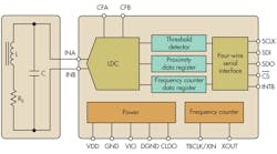 Electronicdesign Com Sites Electronicdesign com Files Uploads 2013 10 1205 Energy Zarr F2 Electronicdesign Com Sites Electronicdesign com Files Uploads 2013 10 1205 Energy Zarr F2